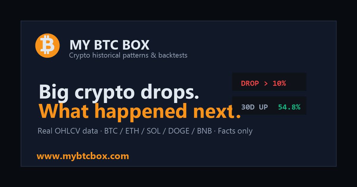 My BTC Box — Crypto Historical Event Lookup